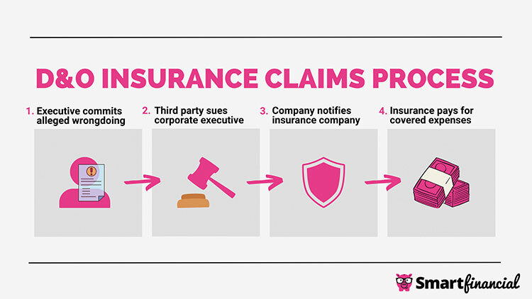 Directors and Officers Liability Insurance