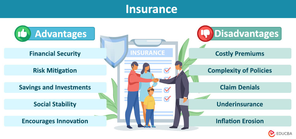 Advantages of Fire Insurance