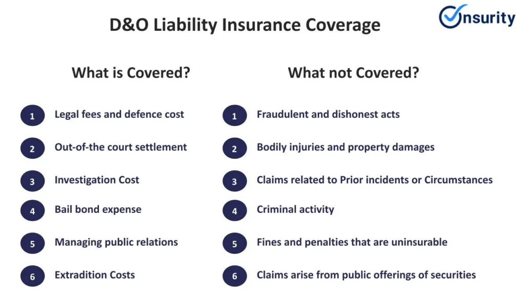 Directors and Officers Liability Insurance