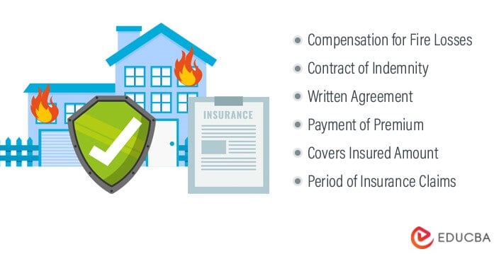 Principles of Fire Insurance