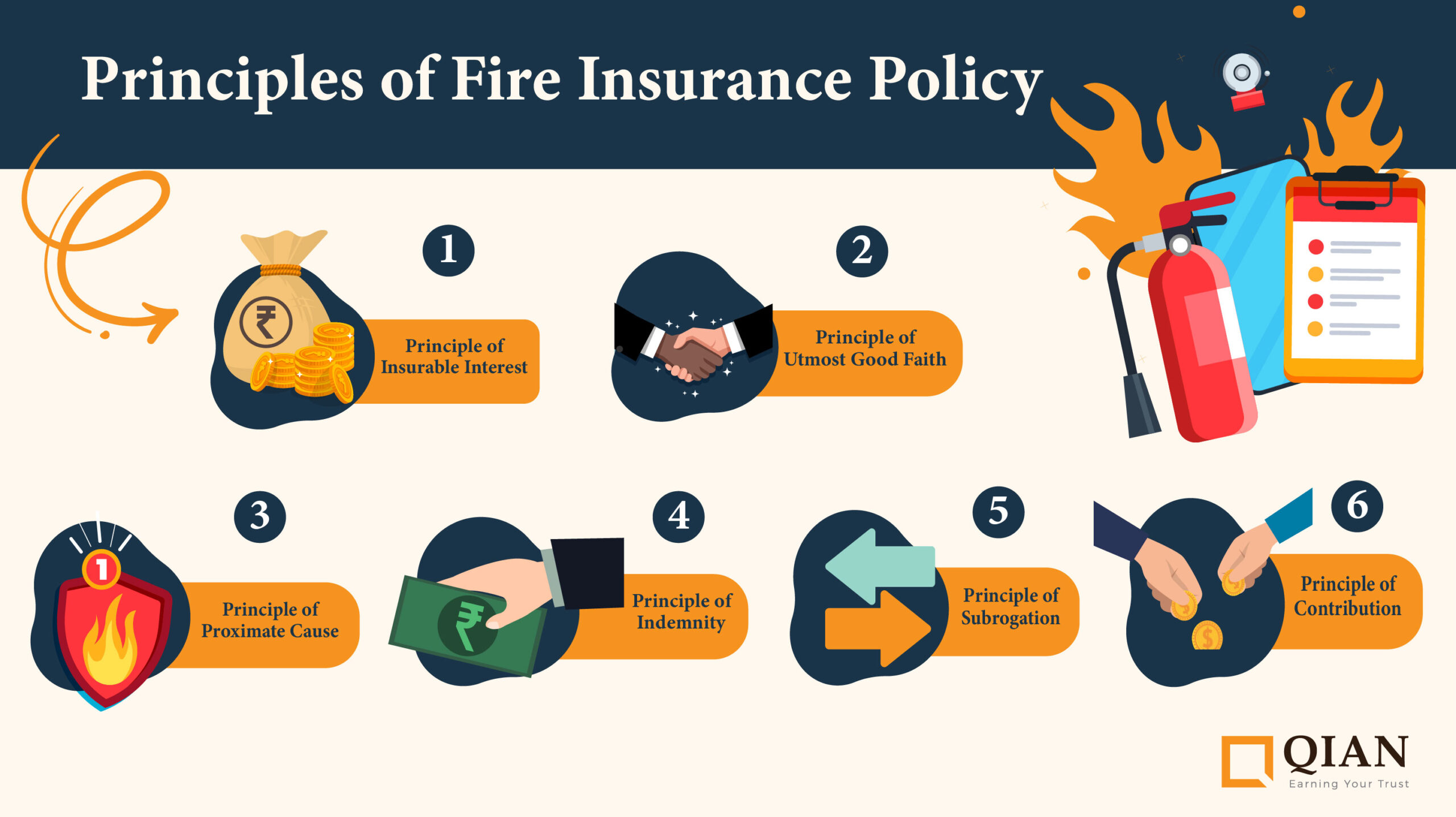 Principles of Fire Insurance — A Complete Guide by KaroInsure