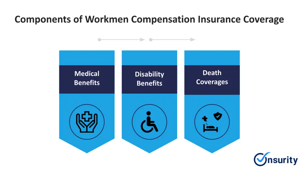 Workmen’s compensation insurance