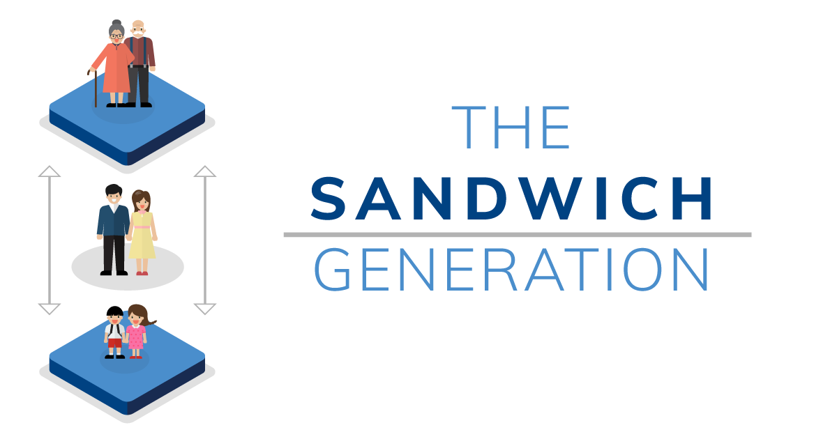 Sandwich Generation Insurance Planning