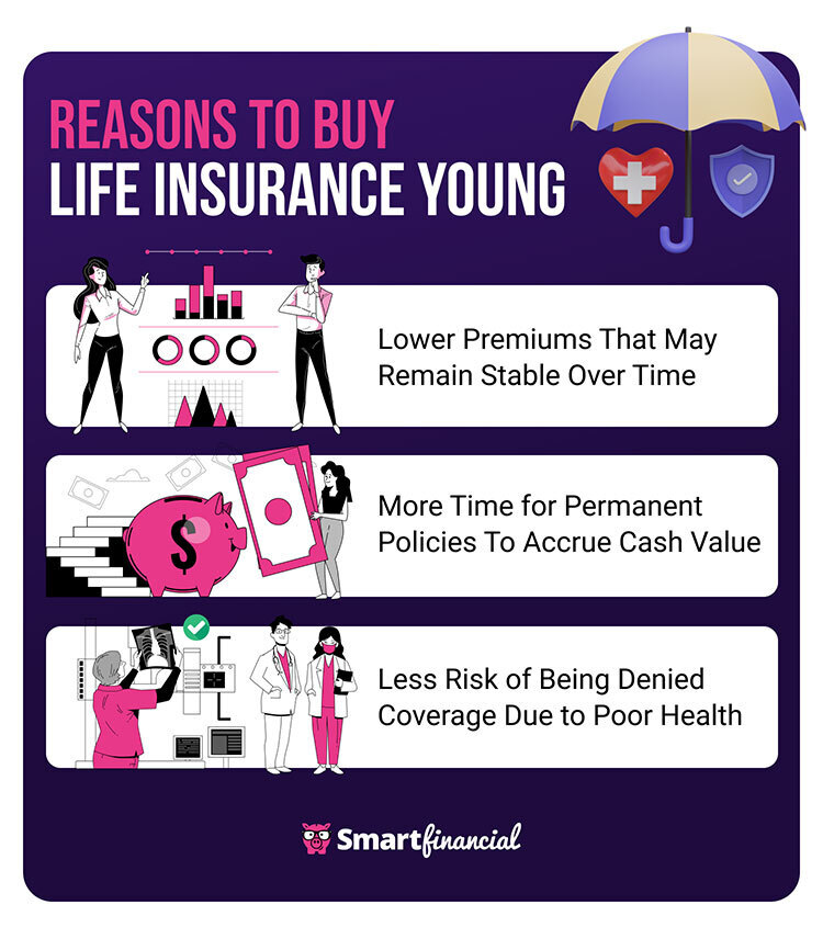 Buy Life Insurance Early