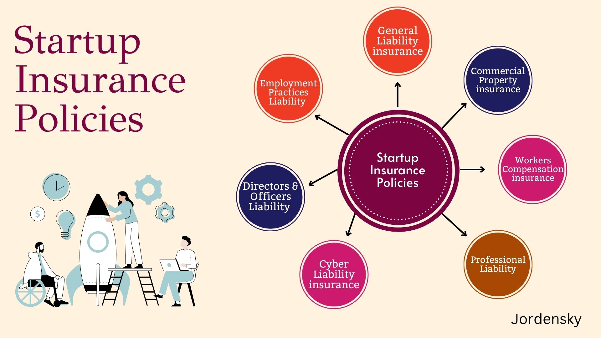 Insurance for Startups in India