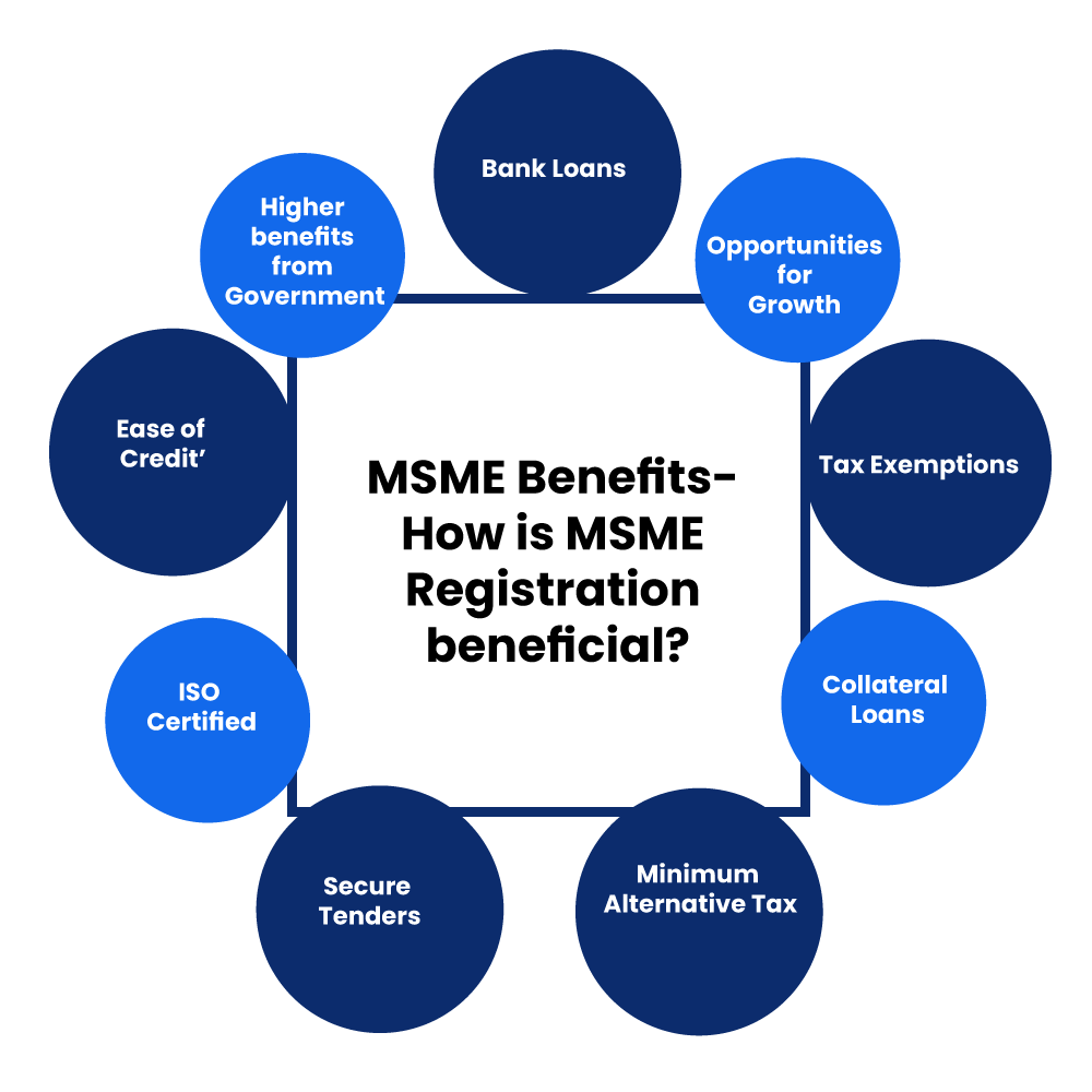 msme benefits