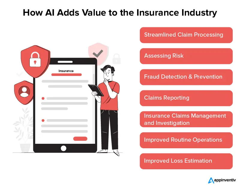 AI in Insurance Claims in India: Transforming the Future of Claim Processing