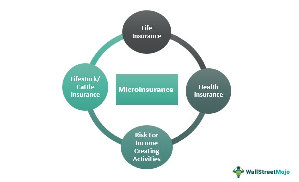 micro insurance in India