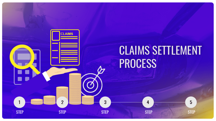 Easy Guide to Claim Settlement