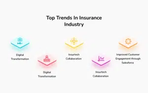 InsurTech trends India