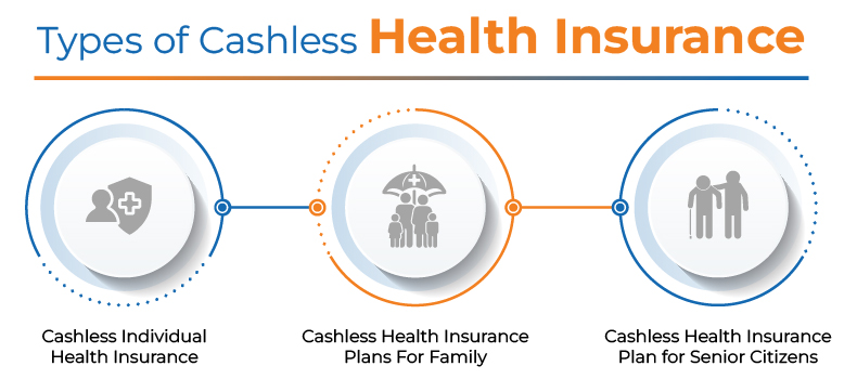cashless health insurance hospitals