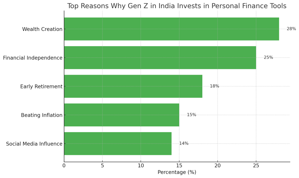 Gen Z Insurance Trends in India