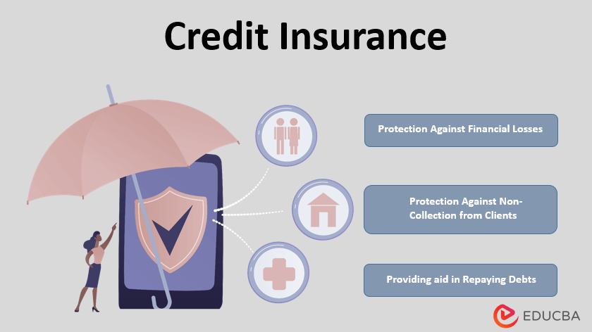credit default insurance India