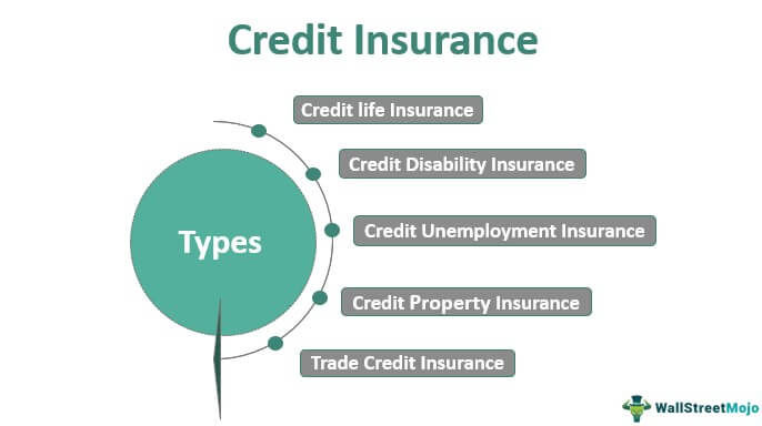 credit default insurance India