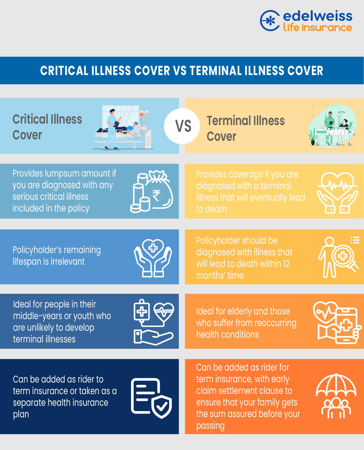 Critical Illness vs. Health Insurance in India: Key Differences Explained