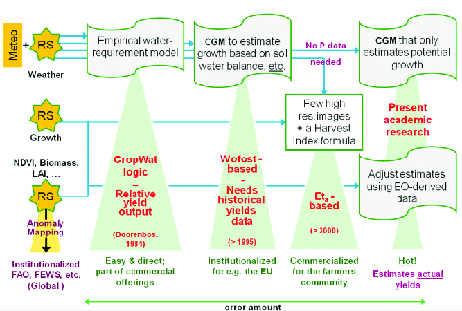 weather index insurance India