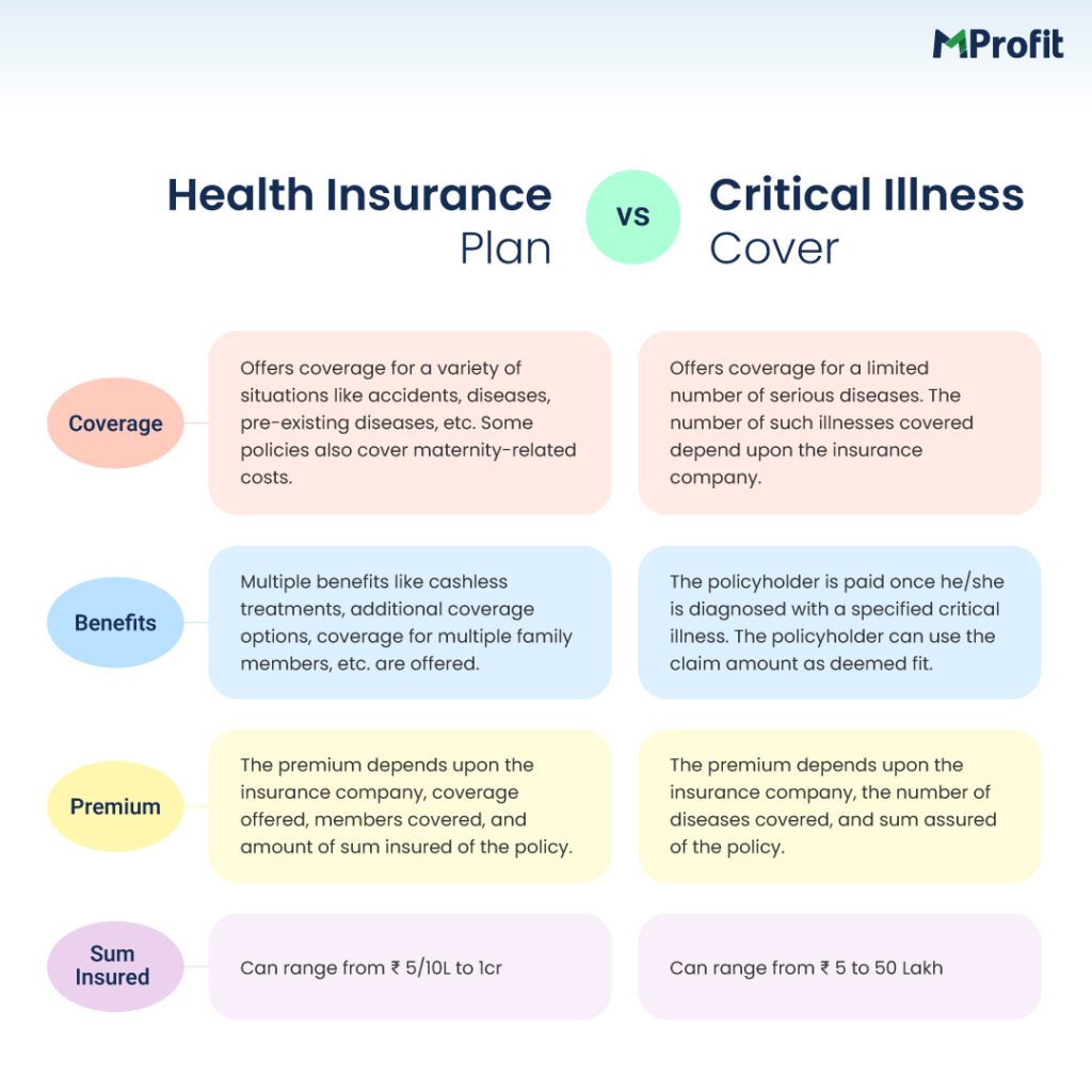critical illness vs health insurance India